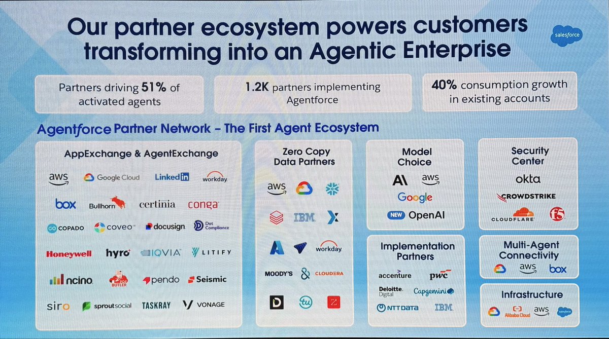 lizkmiller's tweet image. When I look at the #Agentforce partner ecosystem, I think of that old Fabrege shampoo ad of "I told two friends and they told two friends.." and suddenly everyone looked like Heather Locklear. When it comes to agents, customers are asking how many friends can we really manage?