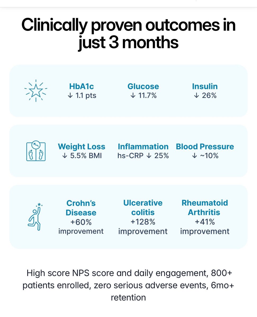 Our results at <a href="/reverohealth/">Revero</a> are changing the way health care should be done! We don’t accept that keeping people on drugs for the rest of their lives is in their best interest! 

If you want to help us to grow and change health care for the better so that your kids and their