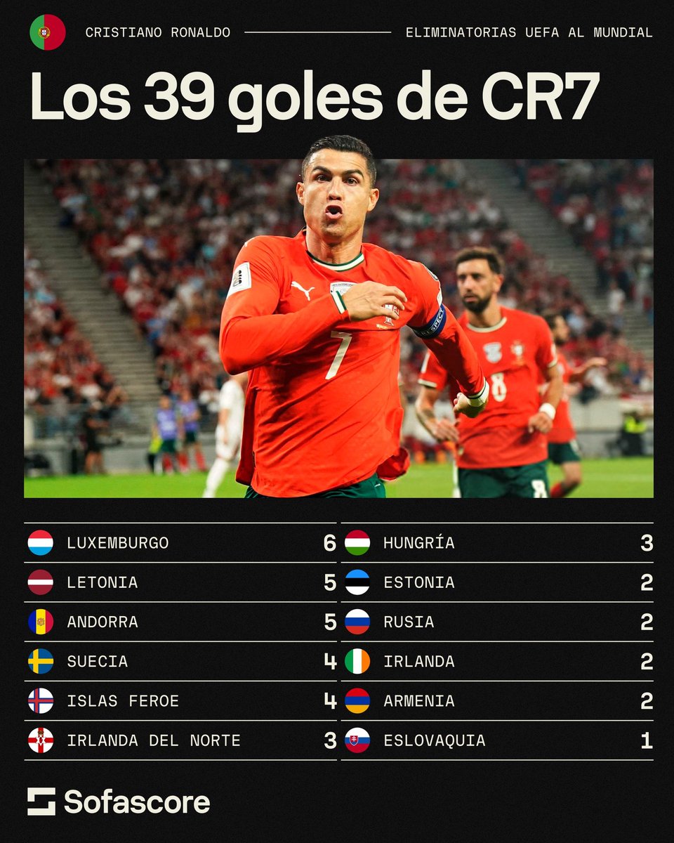 Si este dato es real es una vergüenza