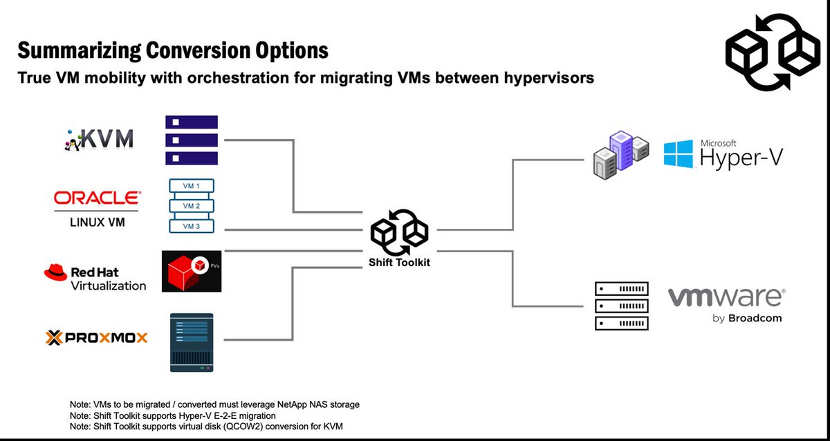 David Brown tweet media