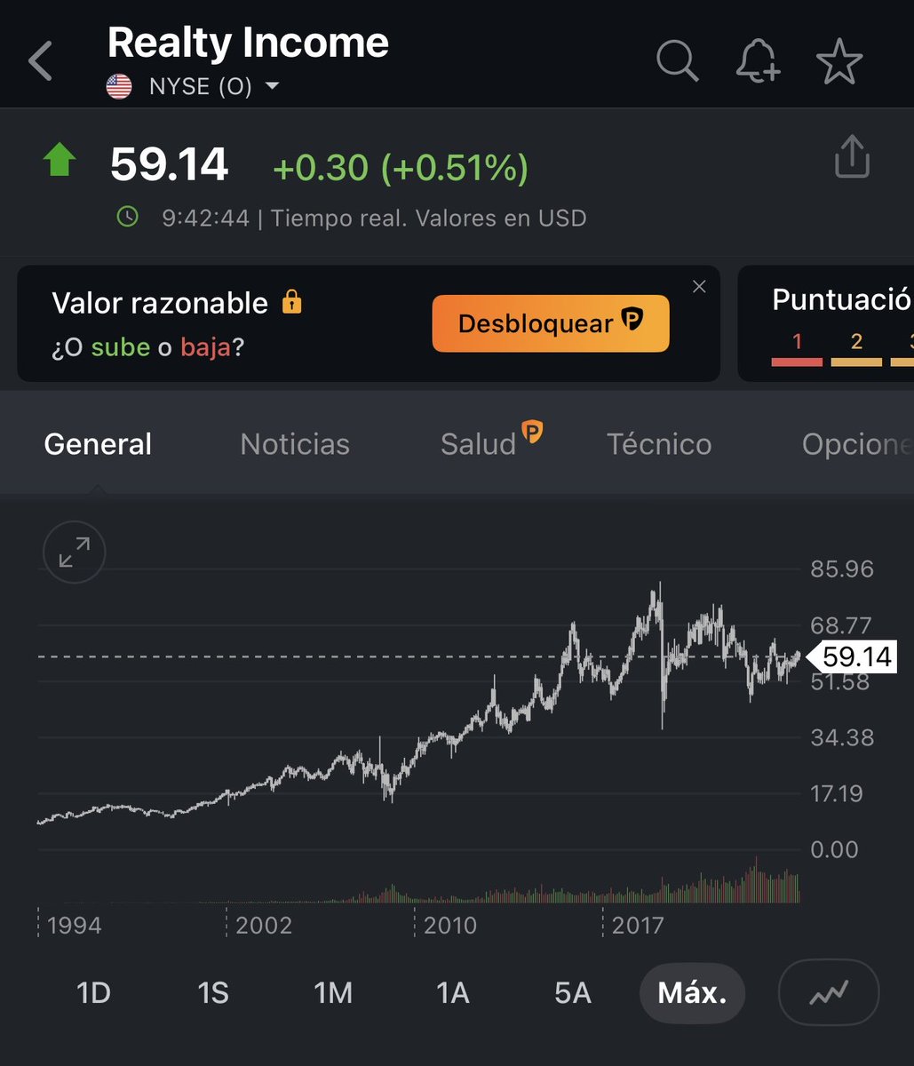JlfcJos's tweet photo. Los fondos inmobiliarios (REITs) fueron castigados los ultimos años con tasas altas.

Pero si la Fed sigue bajando tasas este 2025 y 2026, los REITs pueden ser los ganadores silenciosos del año.

Ejemplos: Realty Income $O, Prologis $PDL

Ganancias por rentas + plusvalía💵 https://t.co/yjgr1ELVsJ