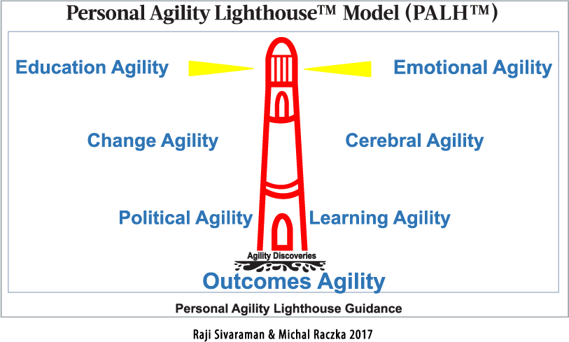 RSNOLA's tweet photo. Does AI Influence Humans To Transform Their Personal Agility? | Advisorpedia https://t.co/eUxqj097pw via @advisorpedia https://t.co/QvmQZy1tXV