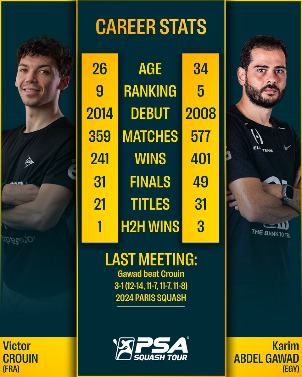 PSASquashTour's tweet image. Just 1 hour to go until play starts at the @SVOpenSquash ๐ฅ
Here's how the players match up ahead of tonight's finals ๐