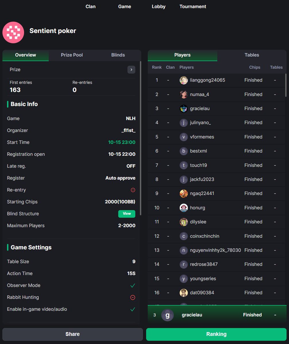 Score! Won a <a href="/SentientAGI/">Sentient</a> code from Poker.
What a lucky day!