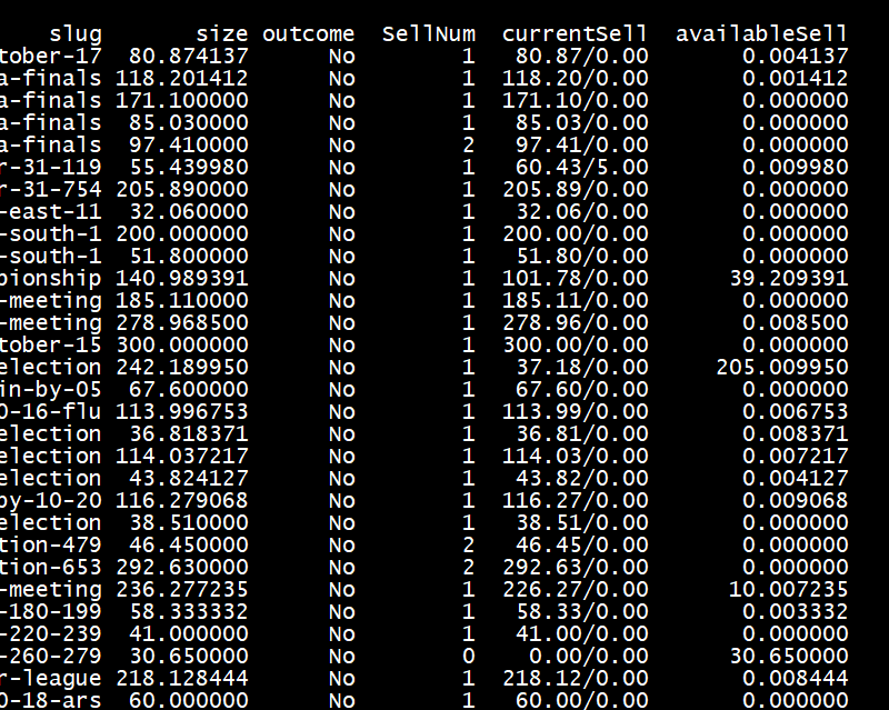 buckyandlucky's tweet image. 用ai撸了个脚本，用于统计已经买入的 #polymarket 库存未挂单进行卖出的情况，明天后续再优化一下已挂订单偏离盘口的tick，用习惯了再加tg通知。