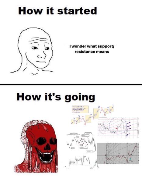 Trader Theory (@trader_theory) on Twitter photo 
