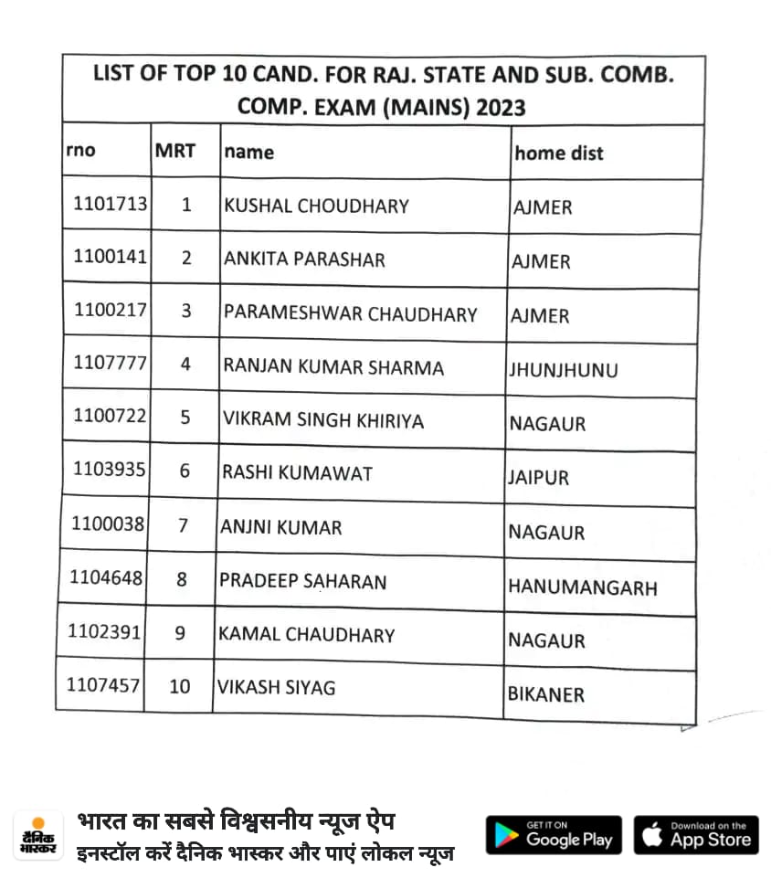 रोला चौधर का अर चौधर जाटो की।
