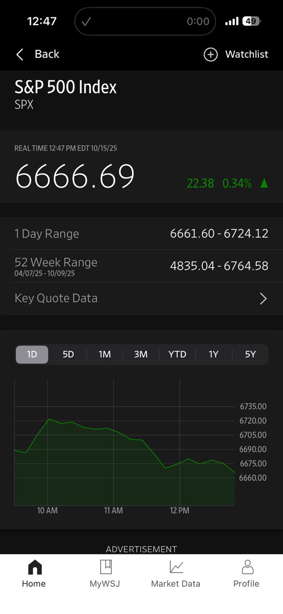 adrianbryant3's tweet photo. It’s over, calling the top https://t.co/KFZamAl7x8