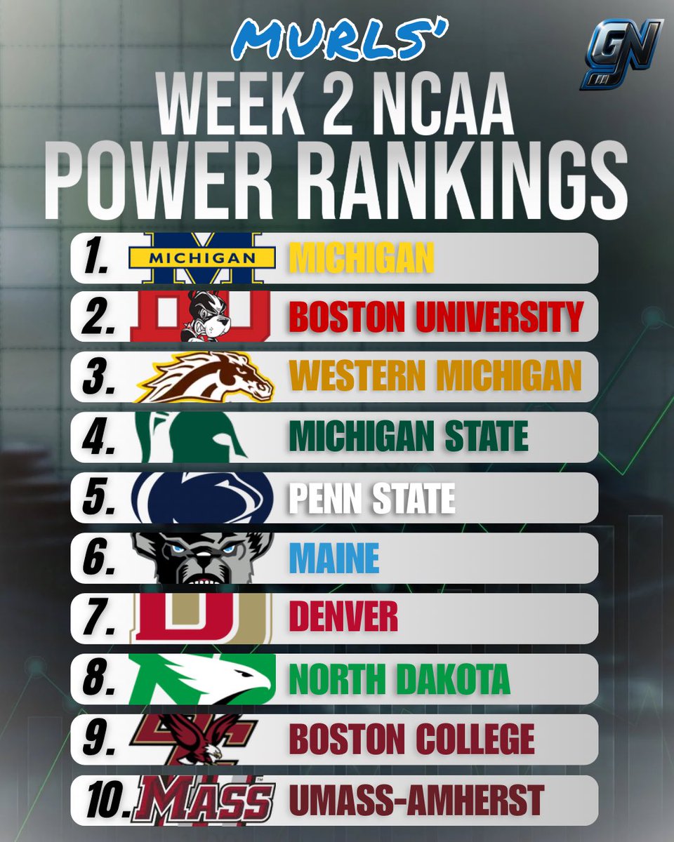 GameNotesBud's tweet image. A look at @MikeGrinnell_’s and @mattmurley19’s Week 2 NCAA Power Rankings 📈