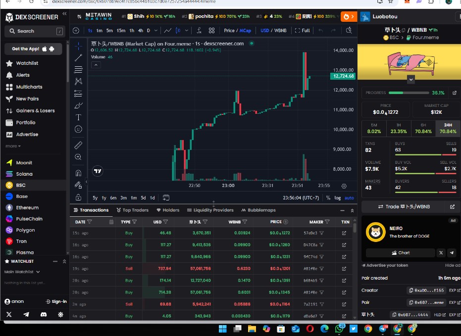 Villian_ETH's tweet image. DEX UPDATE LETS GOOOOOO