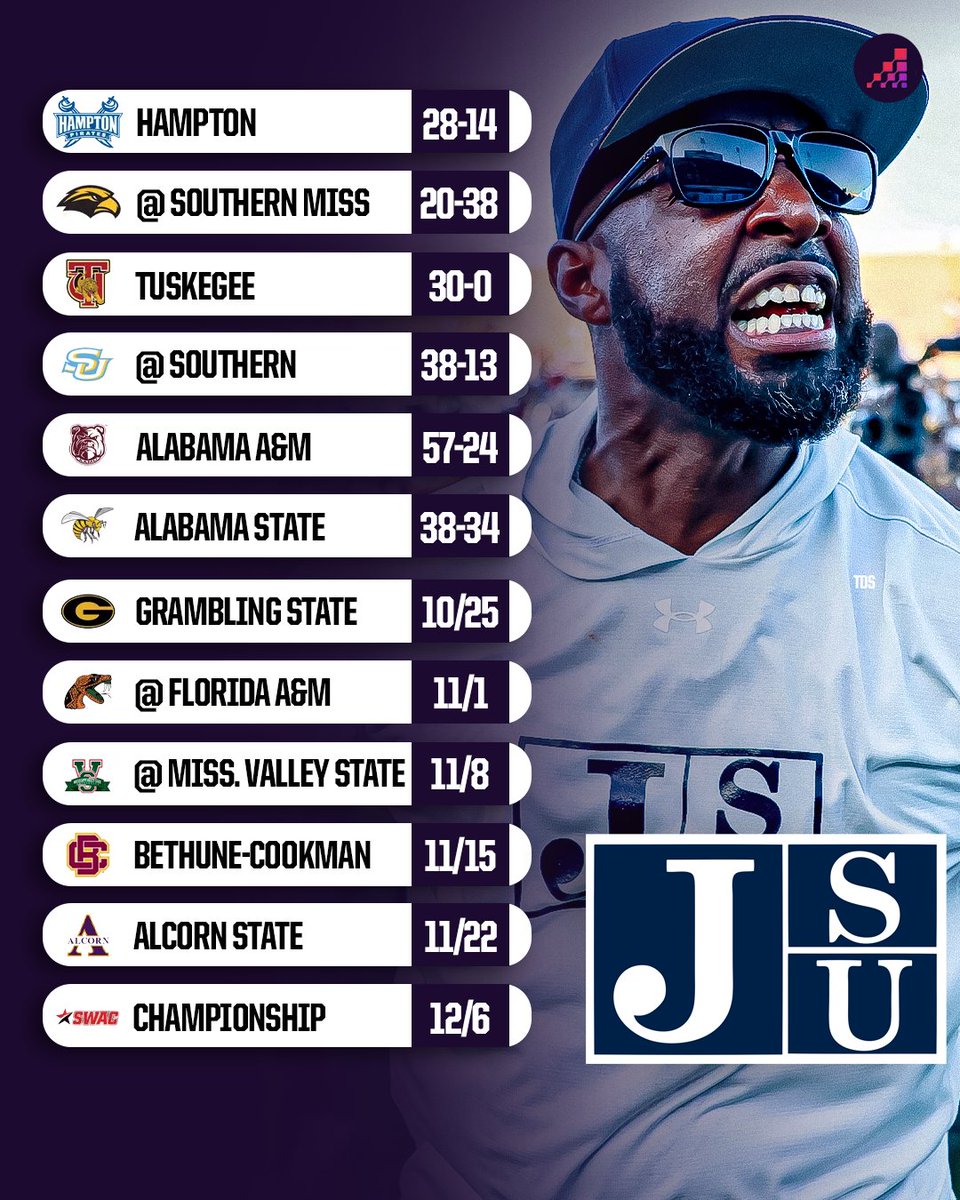 Join <a href="/CraigHaley/">Craig Haley</a> and <a href="/zachmckinnell/">Zach McKinnell</a> later today as they welcome in <a href="/gojsutigersfb/">Jackson State Football</a> coach T.C. Taylor as a special guest on The FCS Edge podcast. 🎧

The Tigers are 5-1 with a season-high No. 14 national ranking.