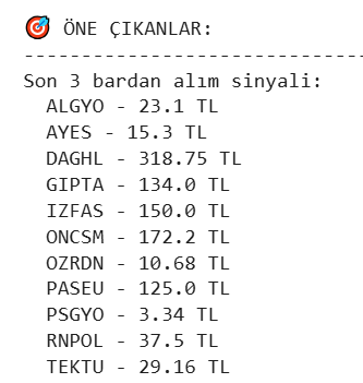 psiko_yatirim's tweet photo. 🎯 ALPHATREND TARAMASI – ÖNE ÇIKANLAR
Son 3 bardan alıcılı sinyal veren hisseler:
💎 #ALGY0 – 23.1 TL
💎 #AYES – 15.3 TL
💎 #DAGHL – 318.75 TL
💎 #GIPTA – 134.0 TL
💎 #IZFAS – 150.0 TL
💎 #ONCSM – 172.2 TL
💎 #OZRDN – 10.68 TL
💎 #PASEU – 125.0 TL
💎 #PSGYO – 3.34 TL
💎 #RNPOL – 37.5 TL
💎 #TEKTU – 29.16 TL
📊 Teknik olarak güçlü sinyaller veren bu hisseleri radarına alabilirsin.
⚠️ Yatırım tavsiyesi değildir.
📍 #borsa #hisse #teknikanaliz #yatırım #trading #Borsaİstanbul
👉 Sayfayı takip etmeyi unutma!