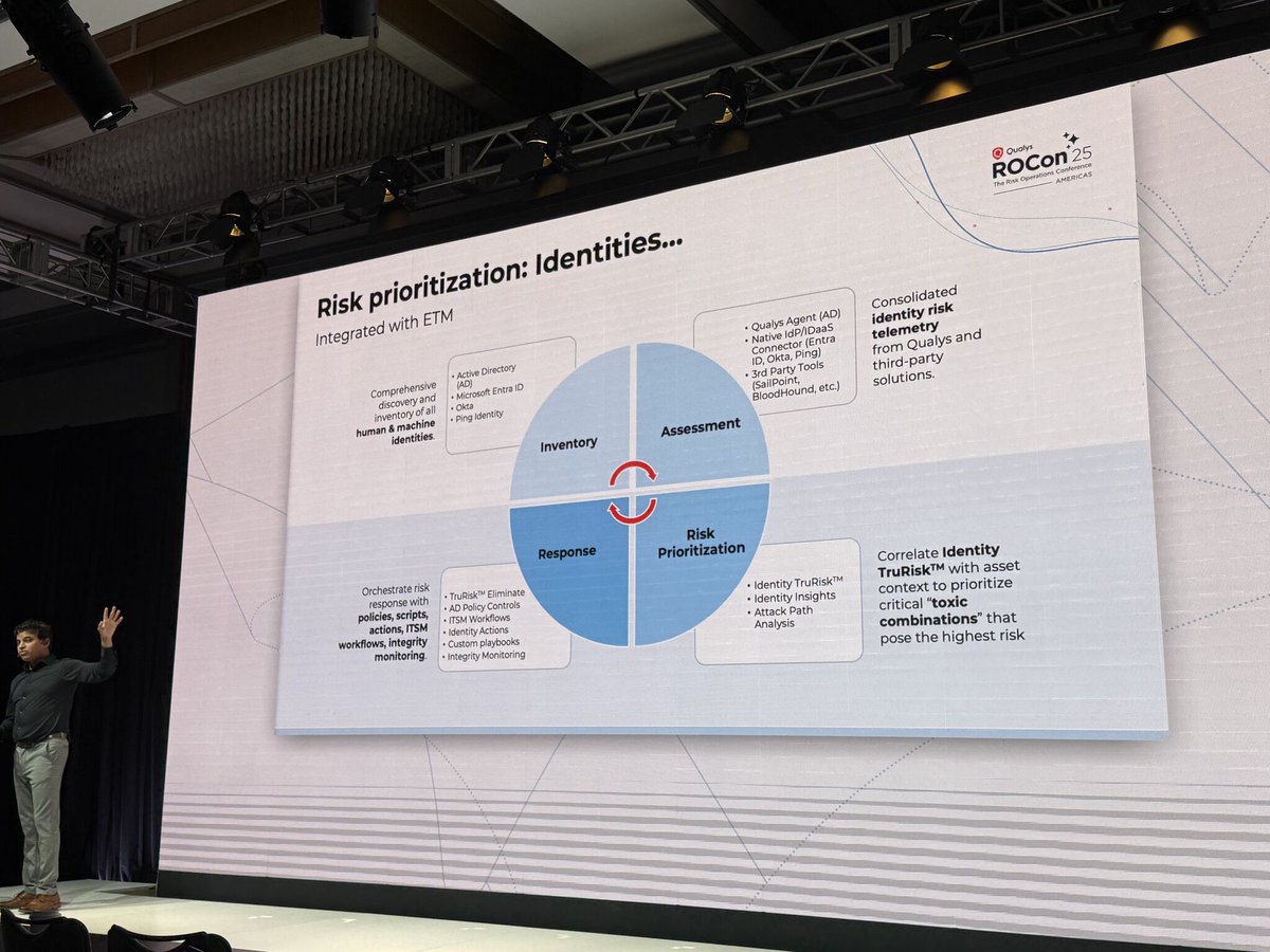 Another update from @Qualys #ROCon w/ Shailesh Athalye: integration of identity security w/ TruRisk Platform pulling data from Active Directory for context to mitigating risk from access points. 
#identitysecurity #riskmanagement #trurisk #riskremediation #attacksurfacemanagement