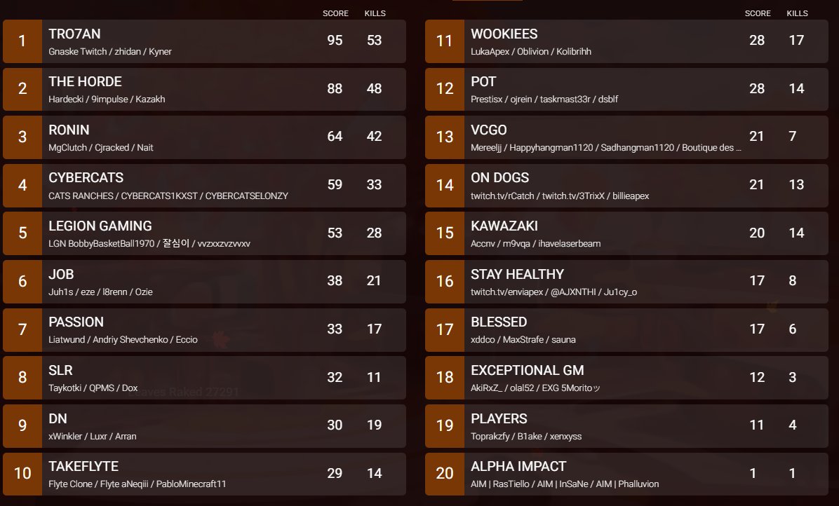 ZonePatterns1's tweet image. LCQ scrims emea lobby1