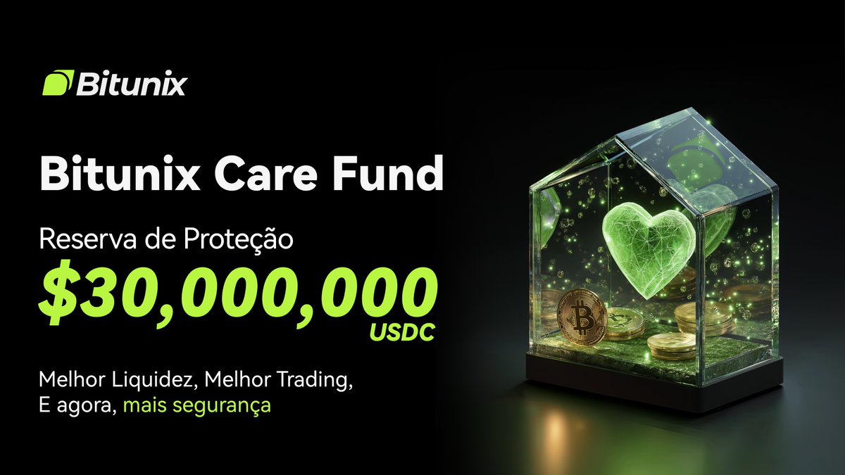 BitunixPT's tweet image. Não é apenas sobre #trading, a #Bitunix se importa. 💚

Após as últimas flutuações do mercado, a Bitunix anuncia o seu fundo de segurança de #cripto de 30.000.000$, Bitunix Care Fund. 

Melhor liquidez, Melhor trading e agora mais segurança 

Saiba mais👉short.bitunixads.com/CVnkjUYd