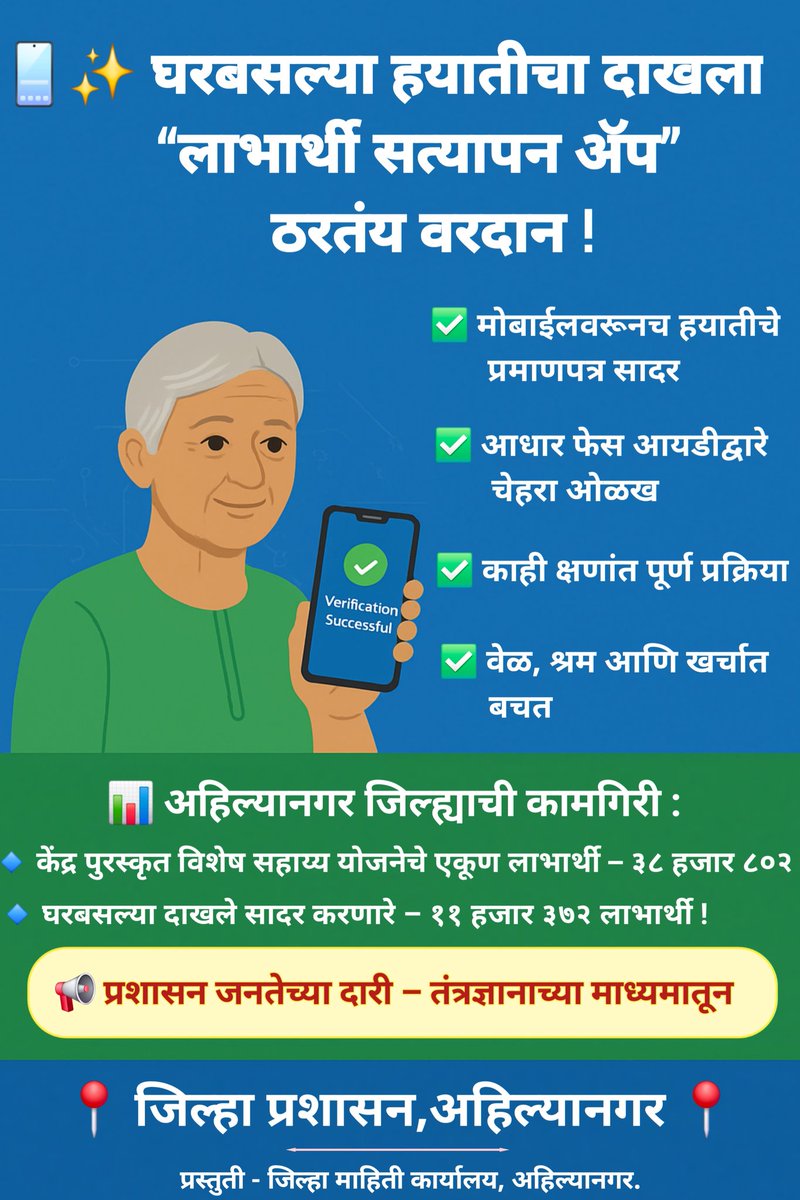 📱✨ अहिल्यानगर जिल्ह्याचे ‘लाभार्थी सत्यापन ॲप’!  
घरबसल्या वयोवृद्ध, विधवा, दिव्यांगांना हयातीचा दाखला सादर करण्याची सोय.  
✅ आधार फेस आयडी  
✅ काही क्षणांत प्रक्रिया  
✅ ३८,८०२ लाभार्थ्यांपैकी ११,३७२ नी लाभ घेतला!  
#DigitalIndia #AhalyanagarInnovation #SmartGovernance
