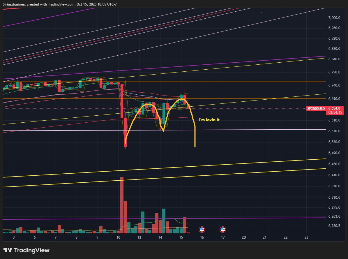 NFA the big mac is forming on the SPX500USD!