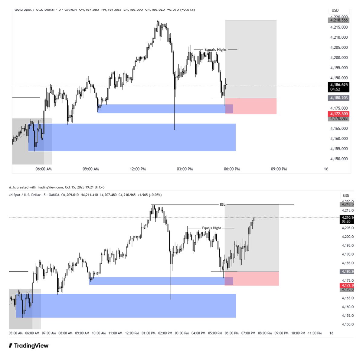 Kashi_chartlab's tweet photo. 🔥 GOLD SNIPER MOVE — Before &amp; After
Our setup played out exactly as planned: 320 pips captured with clean execution and zero drama.
From a refined supply/demand zone → precision entry → price marched to target.
 Join my Telegram — link in bio.

#XAUUSD #GoldTrading #SMC https://t.co/bMuHWWSpMK