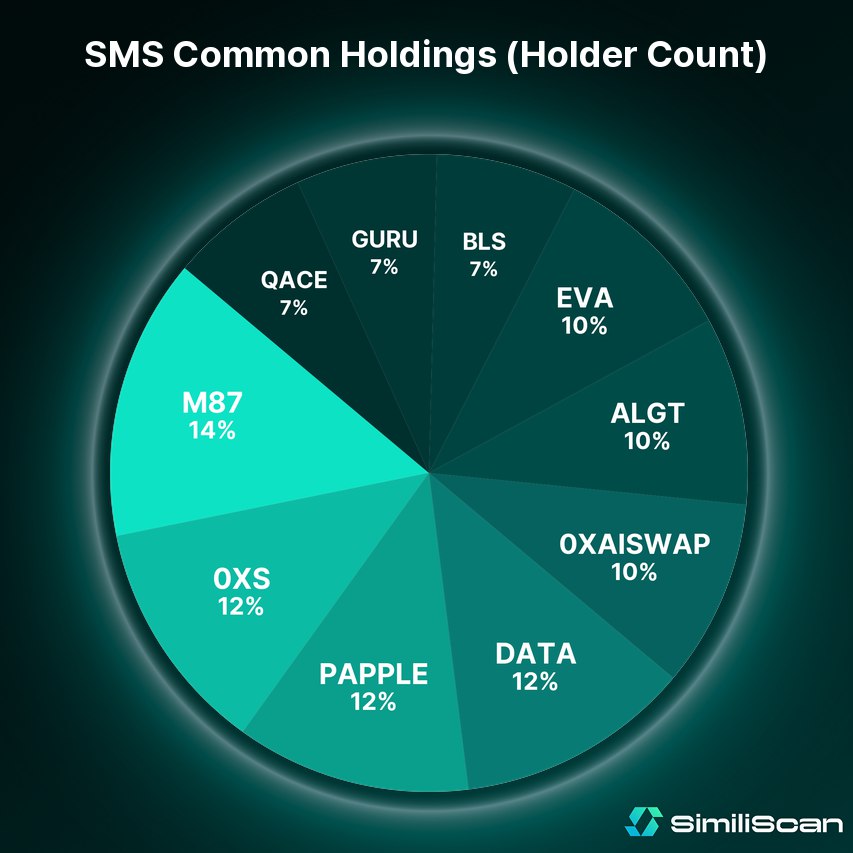 SimiliScan tweet media