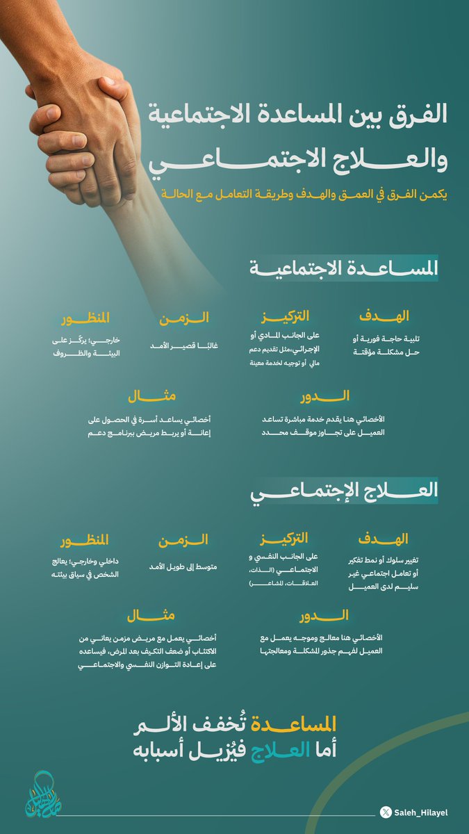 Saleh_Hilayel's tweet photo. المساعدة تُخفّف الألم،
والعلاج يُزيل أسبابه.🪴

#الخدمة_الاجتماعية https://t.co/mivUtbxQHg