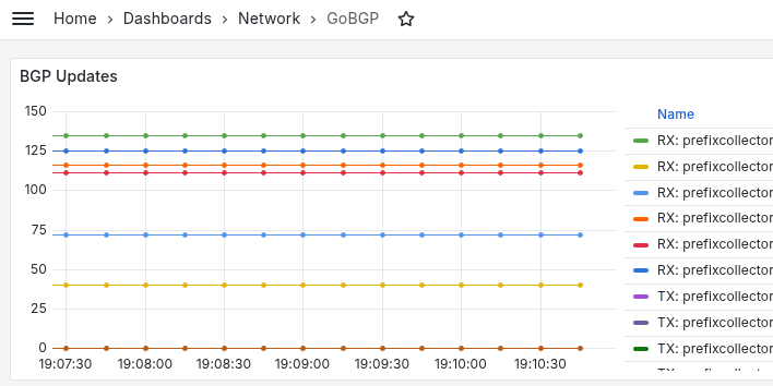 First sdn bgp instances up with proper gRPC support, works like a charme, great tool for network automation.