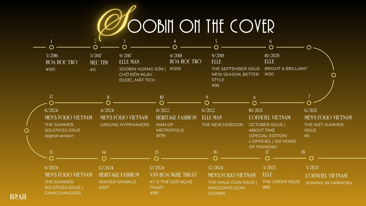 formymusesoobin's tweet photo. Every cover tells a story
#SOOBIN #SOOBINLIVECONCERT #ALLROUNDER #R2AR https://t.co/DTQpCrATpz