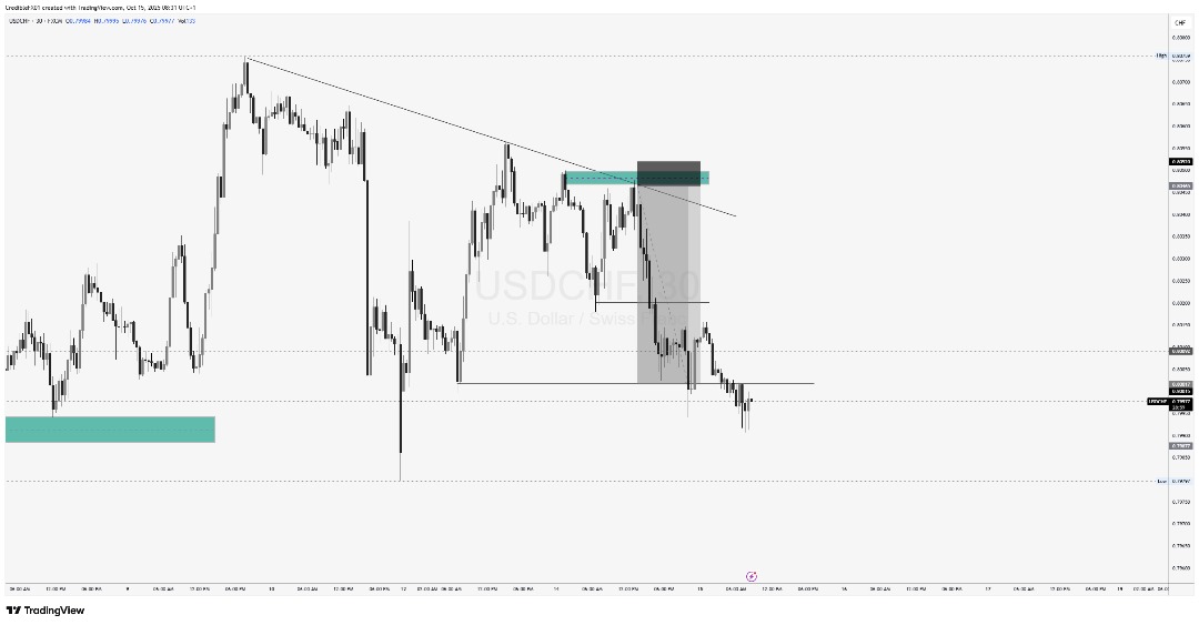 How does it feel when waking up to see this 🤭📈📉🤝💲💲💲✅

#forextrading #SMC #forex #ForexSignals