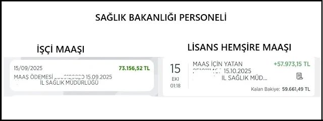 SEKİZ YILDIR ÇALIŞAN LİSANS HEMŞİRE 58 BİN TL, KURA İLE İŞE GİREN TEMİZLİK PERSONELİ 73 BİN TL ALDI: SAĞLIKTA ADALET YERLE BİR, UTANÇ TABLOSU ORTAYA ÇIKTI!

👩‍⚕️ 8 yıllık lisans hemşire: 58.000 TL
🧹 Yeni başlayan temizlik personeli: 73.000 TL
⚠️ ⚠️ Fark: 15.000 TL! ⚠️ ⚠️

📉 Aynı