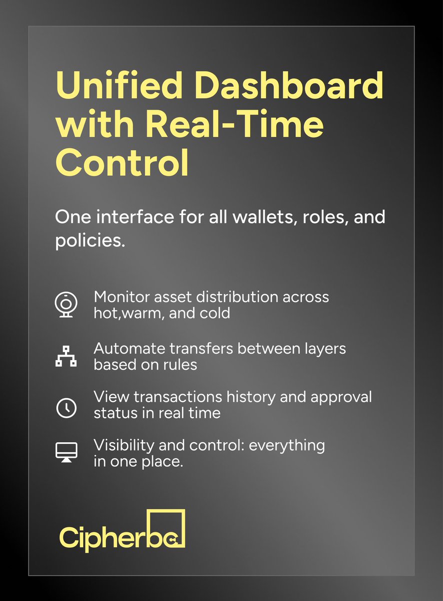 CipherBC's tweet photo. From #hotwallets to #coldstorage, the #CipherBC Digital Operating System empowers institutions with a regulated, end-to-end custody partner - connected to a global platform already protecting $15 billion+ in assets.  The foundation of the digital asset era is trust. Learn how regulated infrastructure ensures it.