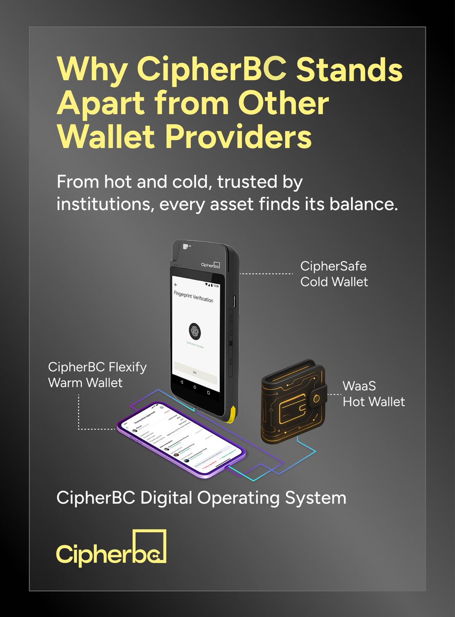 CipherBC's tweet photo. From #hotwallets to #coldstorage, the #CipherBC Digital Operating System empowers institutions with a regulated, end-to-end custody partner - connected to a global platform already protecting $15 billion+ in assets.  The foundation of the digital asset era is trust. Learn how regulated infrastructure ensures it.