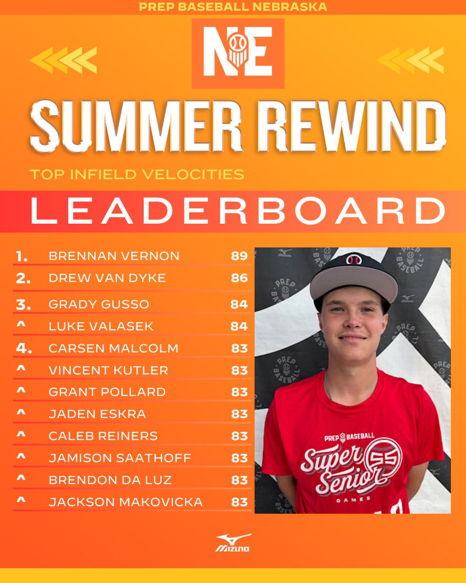 Prep Baseball Nebraska tweet media