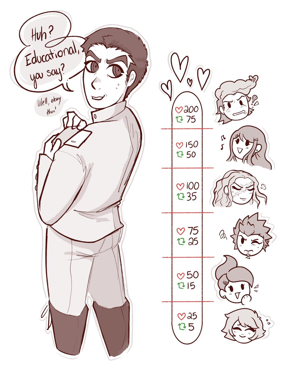 Oh, won’t somebody, anybody give this man a kiss!! 

Using the kiss meter trend as an excuse to sketch some of the THH folks hehe #danganronpa #ダンガンロンパ