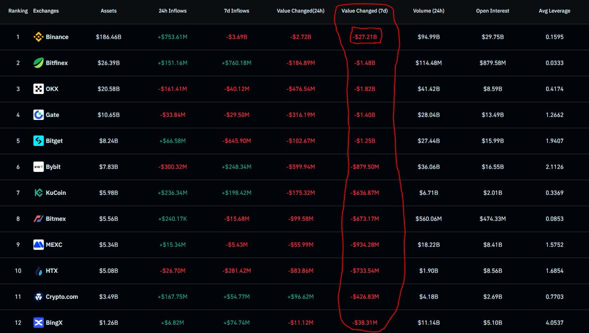 <a href="/IvanPratx/">Iván Prats</a> La foto es de hace 2 dias, aqui la nueva.

No son 21bn, perdon, son 27bn