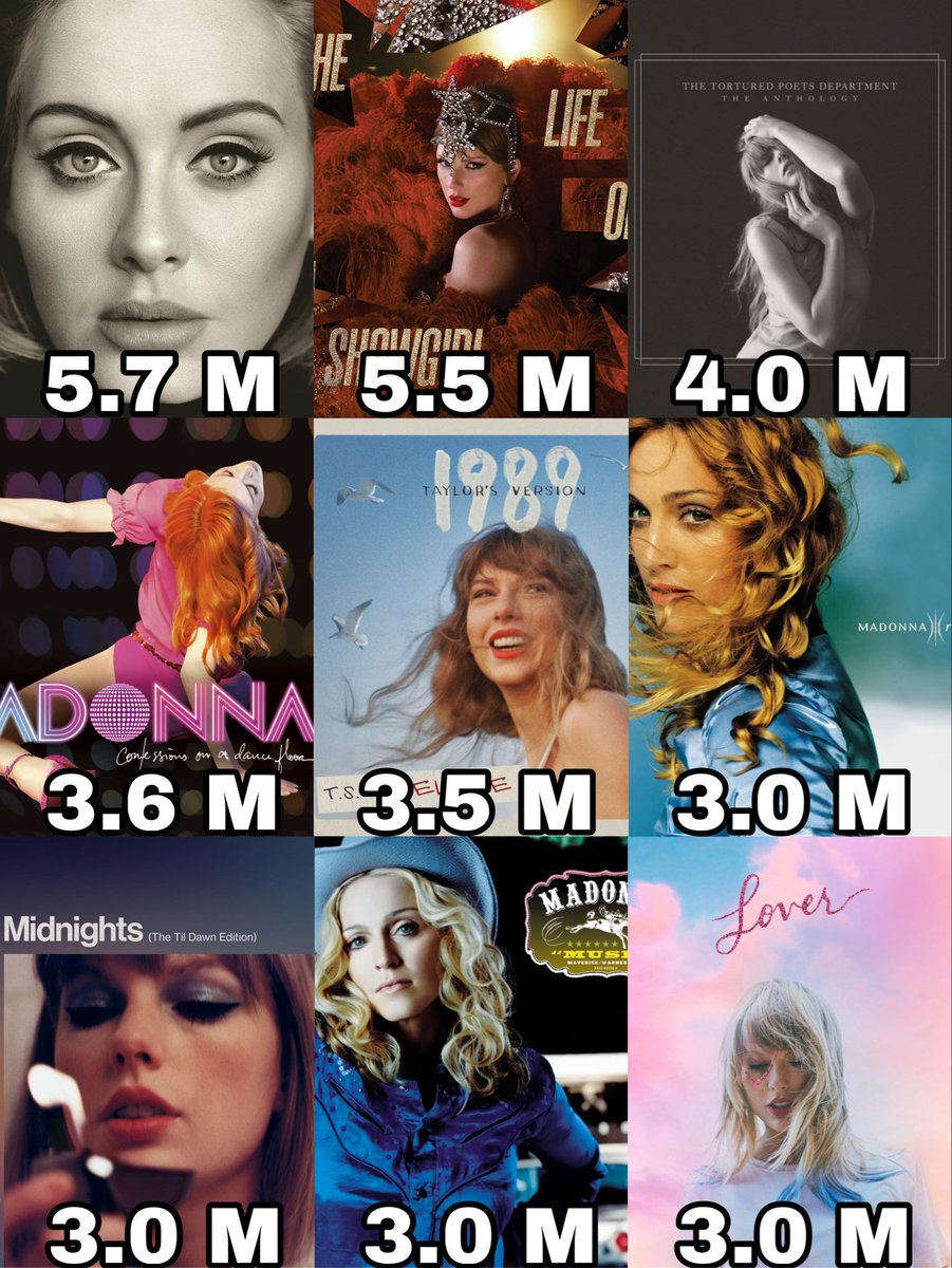 Highest first week sales of albums by female soloists worldwide: