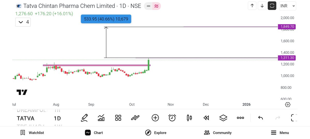 Telugu Bull Trader tweet media