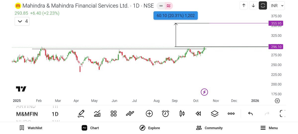 Telugu Bull Trader tweet media