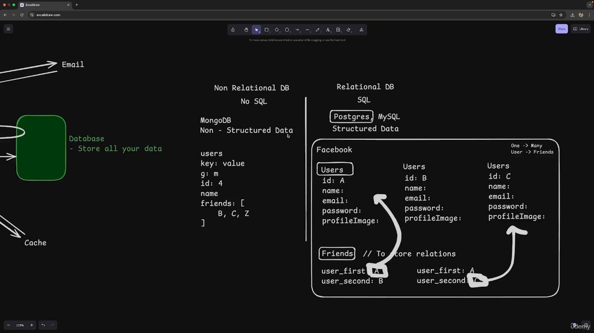 s_dhanush11's tweet image. #Day1 of learning Backend Database 
1️⃣ Understood what is Database
2️⃣ Got to know the difference between relational and non-relational Databases 

#BackendDevelopment #Postgres #Mongodb #Database