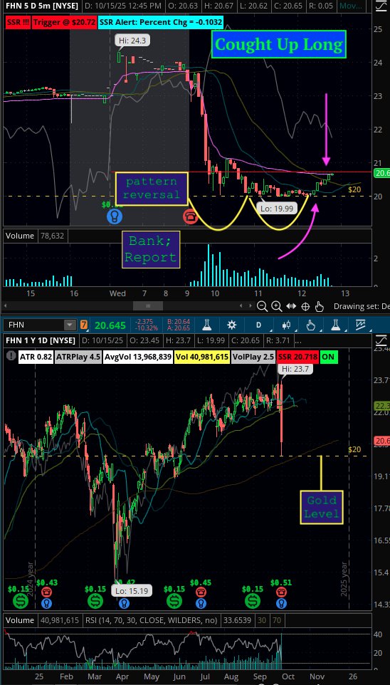 Thank you <a href="/FirstHorizonBnk/">First Horizon Bank</a> for this long
#TradingView