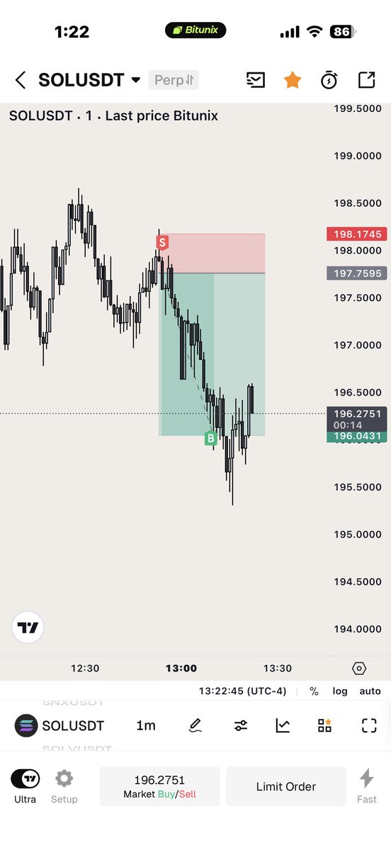 pizzytrading's tweet photo. Banger Short on $SOL 
Doesn’t get more textbook than that💯🙏 https://t.co/IBqFfQ87Z8