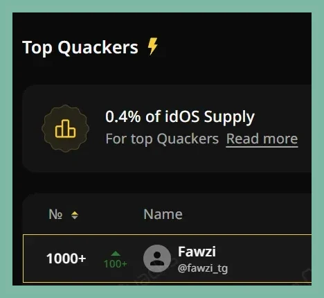I'm back on the climb!

Another +100 ranks on the <a href="/idOS_network/">idOS</a> leaderboard 

The grind does not stop when we are building the future of decentralized identity  

We are getting to the top slowly

privacy, ownership, and innovation all in a system