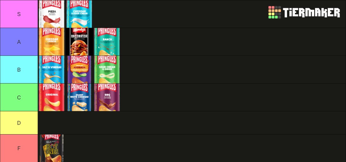 pringles tier list (or at least all the ones I've had)