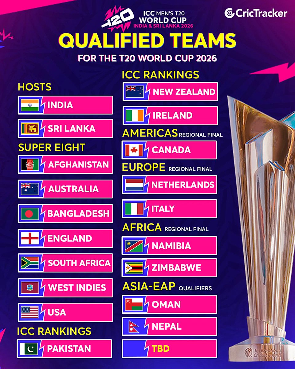 Yeah, again into the World Cup. 🇳🇵