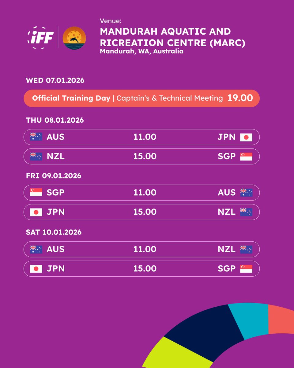 AOFC + EUR Qualifications Schedules

Stay Tuned 🔥

#WFC19 #floorball #qualifications #worldfloorballchampionships #womanu19