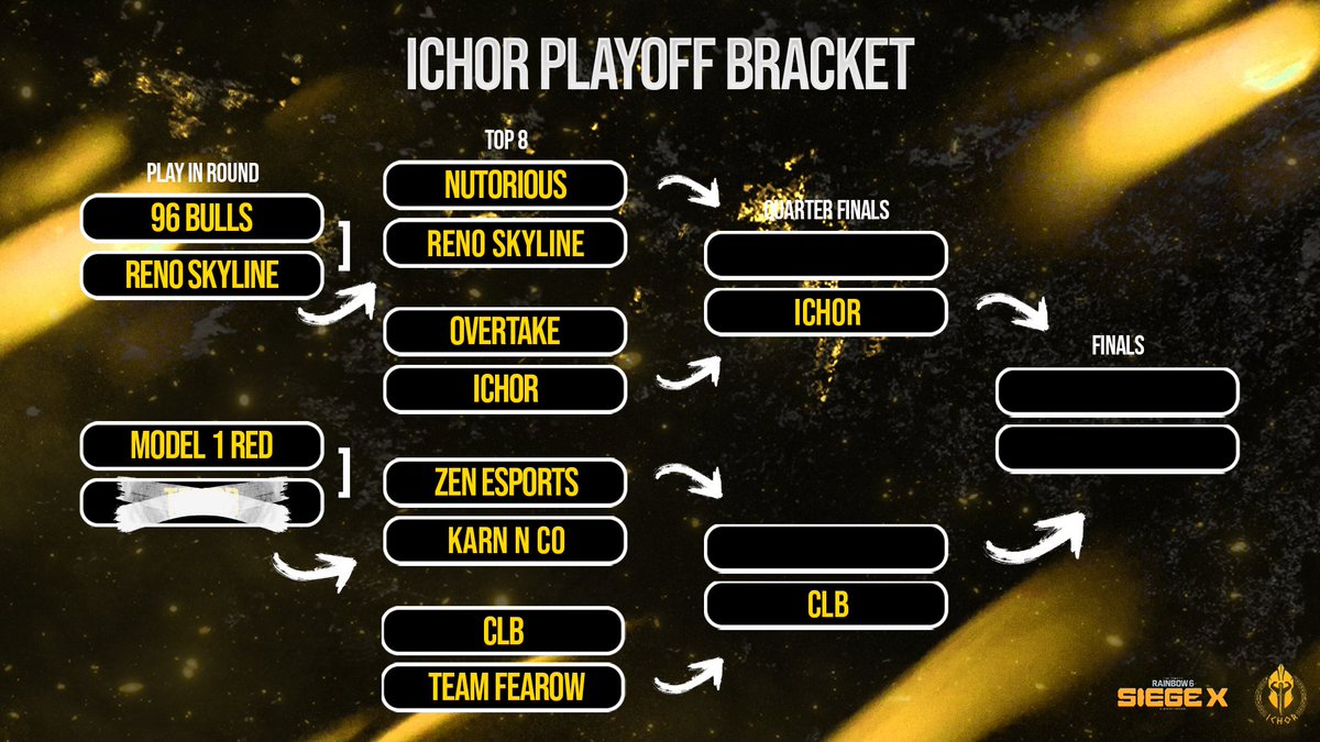 ICHOR Siege (@ichorsiege) on Twitter photo Round 2 of the ICHOR playoffs‼️ (Top 6)
Match ups:
<a href="/NuToriousGG/">NuTorious</a> vs <a href="/SkylineGamingNA/">SkylineGamingCommunity</a>
<a href="/ZenEsportsHQ/">Zen eSports LLC.</a> vs <a href="/KarnLFO/">Karn And Co</a>
Prev matches:
<a href="/WantedGoons/">Wanted Goons</a> (96 bulls ) 1-2 <a href="/SkylineGamingNA/">SkylineGamingCommunity</a>
<a href="/KarnLFO/">Karn And Co</a> 2-0 <a href="/model1esports/">Model 1</a>
<a href="/Ichor_GG/">Ichor</a> 2-1 <a href="/OvertakeSector/">Overtake</a>
#CLB 2-0 #TeamFearow Round 2 of the ICHOR playoffs‼️ (Top 6)
Match ups:
<a href="/NuToriousGG/">NuTorious</a> vs <a href="/SkylineGamingNA/">SkylineGamingCommunity</a>
<a href="/ZenEsportsHQ/">Zen eSports LLC.</a> vs <a href="/KarnLFO/">Karn And Co</a>
Prev matches:
<a href="/WantedGoons/">Wanted Goons</a> (96 bulls ) 1-2 <a href="/SkylineGamingNA/">SkylineGamingCommunity</a>
<a href="/KarnLFO/">Karn And Co</a> 2-0 <a href="/model1esports/">Model 1</a>
<a href="/Ichor_GG/">Ichor</a> 2-1 <a href="/OvertakeSector/">Overtake</a>
#CLB 2-0 #TeamFearow