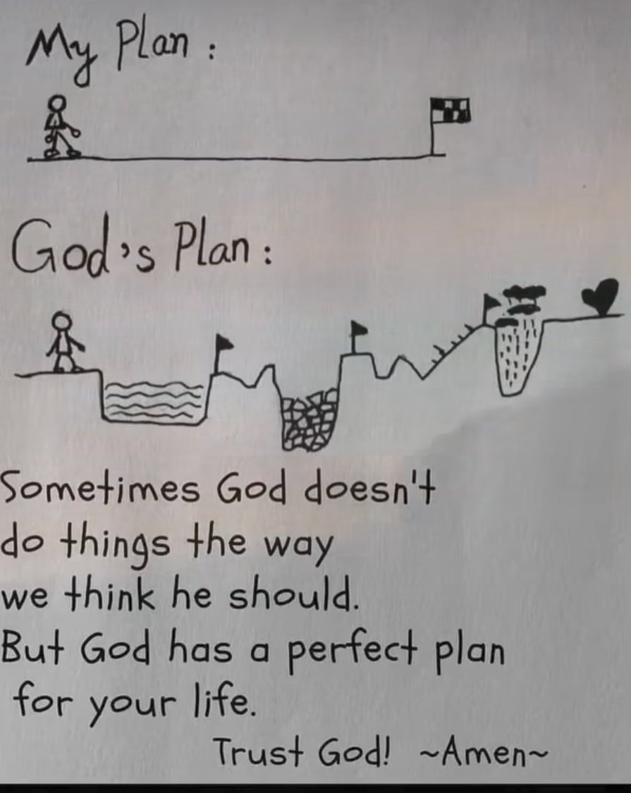 God's Plan: