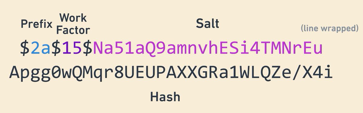 gargieesingh's tweet image. Day 92, 93 of #100DaysOfCode 

☑️travelled to home
☑️did some research on agentic ai, and some new ideas for hackathon
☑️Continued authentication and authorization in backend - learned basics of cookies, bcrypt, hashing, salting, jwt
☑️watched a podcast on dark web

building with…