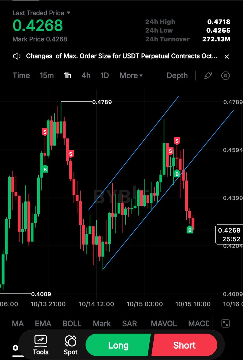 _OfficialBobgeh's tweet image. Results Don’t Lie
Come Learn Future Trading with Me!
🚀 Ready to Master Futures?
Join my trading crew – real strategies, real wins, no BS.
DM to start your journey! 💰📈
#FutureTrading #ResultsSpeak #TradeSmart