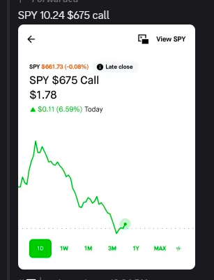 Corgi4joy's tweet photo. $SPY 10.24 675 call around 1.70 

No more dips please

$QQQ $SPX $HIMS $ACHR https://t.co/66UkJeweIr
