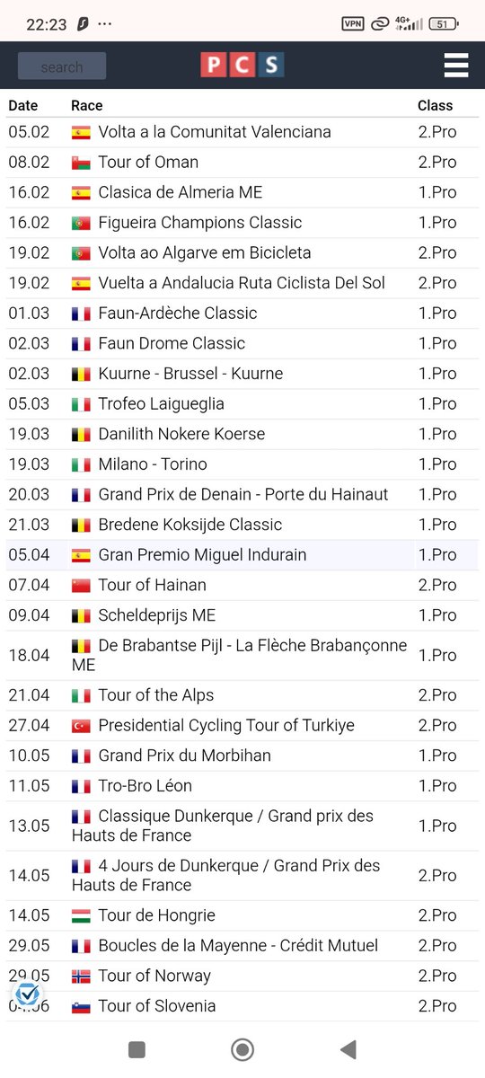 What would happen if Vacek, Skujins, Roglic, Hindley, Pellizari, Pithie,Jorgenson competed in these races? 
How many would the UAE win?