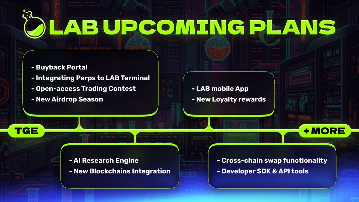 LABtrade_'s tweet photo. We’re building a world where the trader no longer follows, they lead

This is not just another roadmap

It’s a rebellion against the old world of trading

Learn more below 👇 https://t.co/QBG8a76qHK